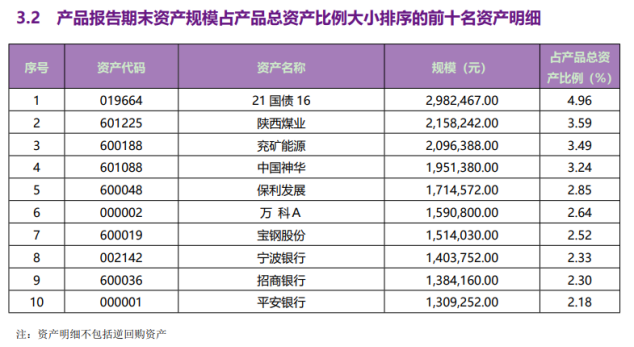 图片来源：阳光红300红利增强二季报