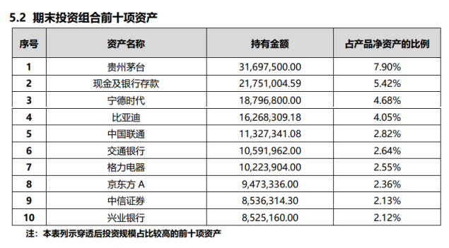图片来源：贝盈A股新机遇权益类理财产品2期（最低持有 720 天）二季报
