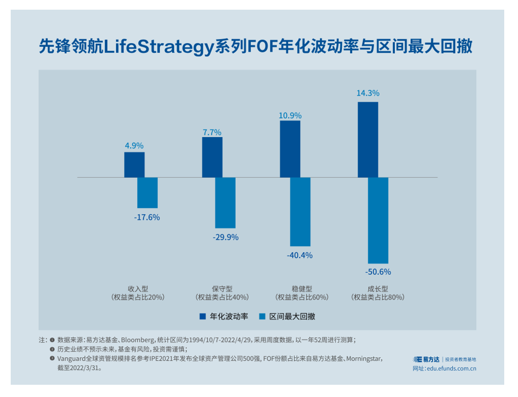 “【FOF投教】FOF买一篮子基金，波动肯定小吧？