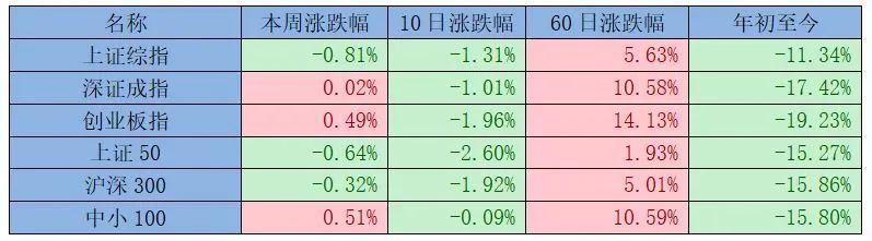 数据来源:Wind 截至2022年8月5日