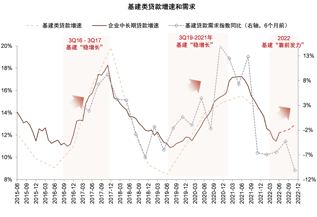 资料来源：Wind，中金公司研究部