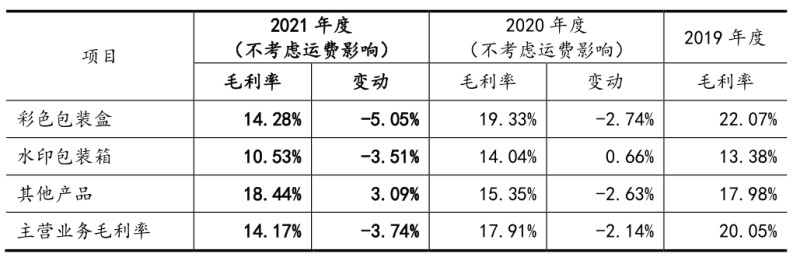 来源：艺虹股份招股书