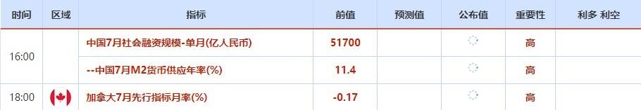美国重要经济数据公布时间_美国经济数据发布时间_美国公布经济数据日期