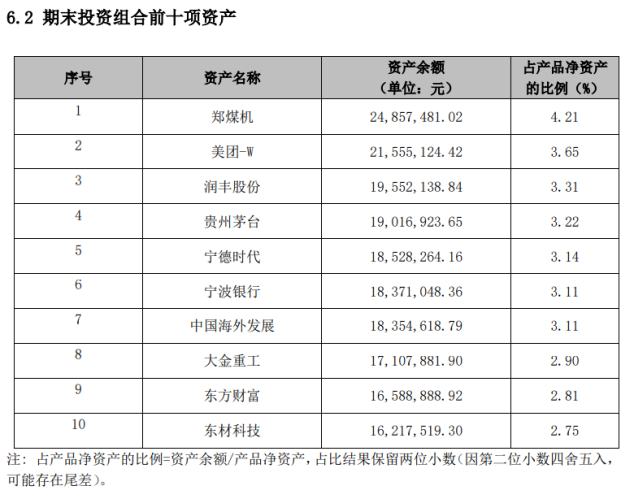 “最新！9只直投股票的权益类理财产品持仓出炉，最青睐这只股