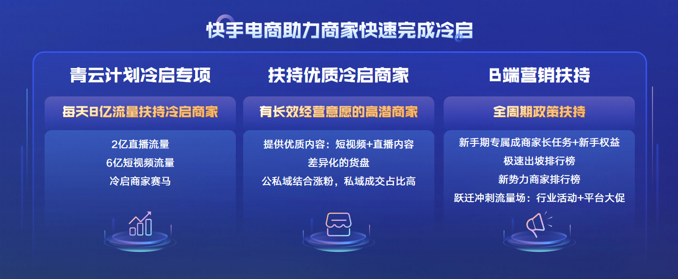 大搞品牌战略一年后，快手电商这次强调“双轮驱动”