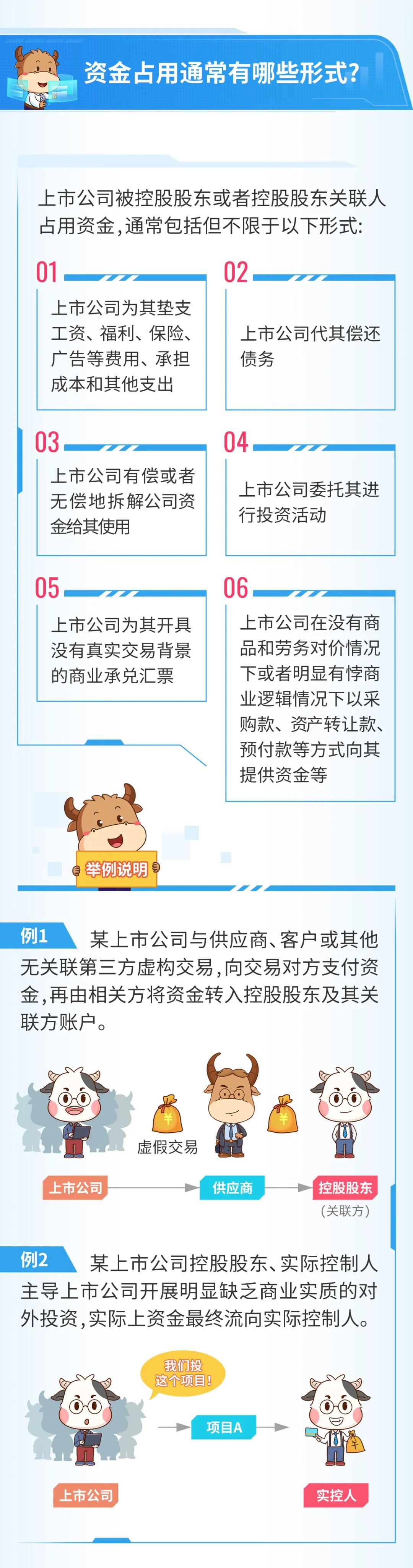 来源：深交所 深圳投资者服务