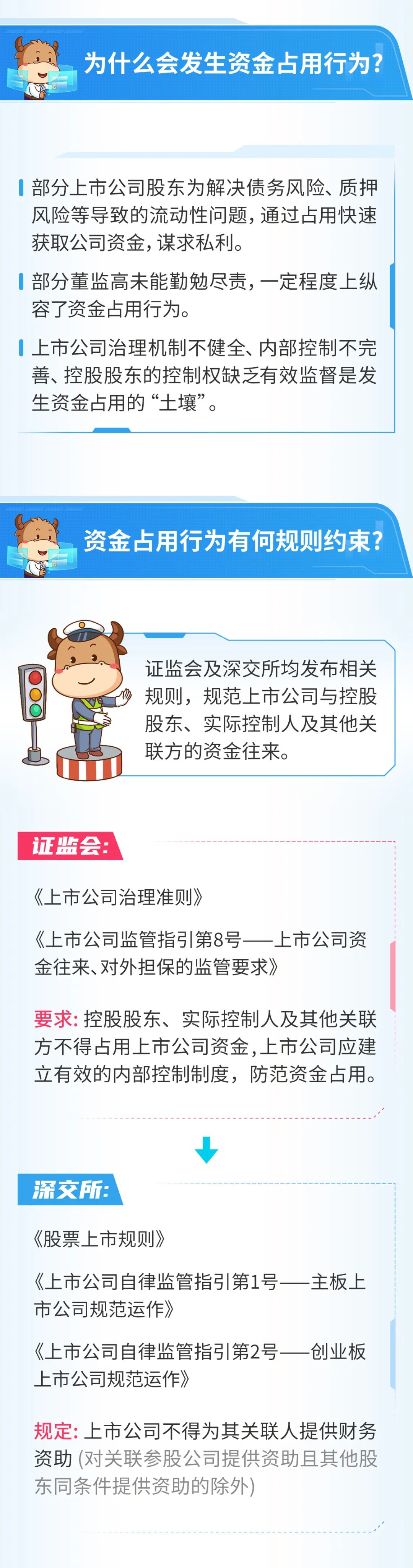 来源：深交所 深圳投资者服务