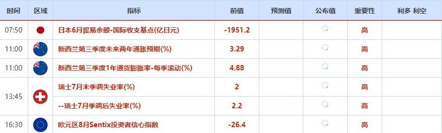 美国公布经济数据日期_美国重要经济数据公布时间_美国经济数据发布时间