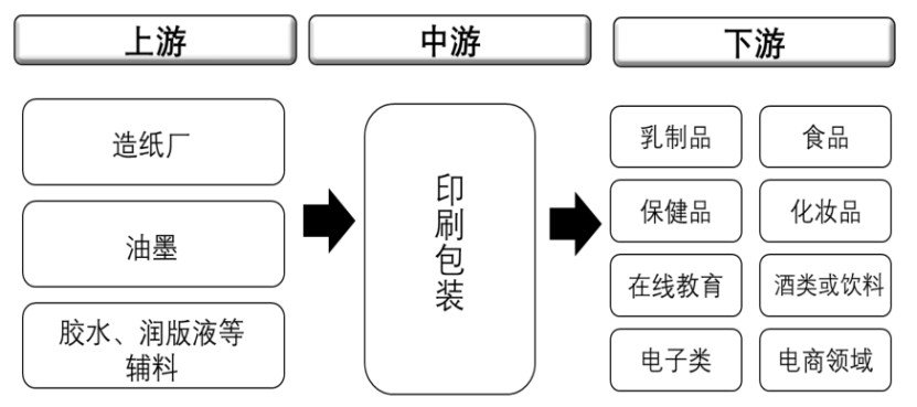 来源：艺虹股份招股书