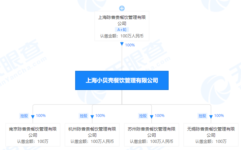 天眼查网站截图
