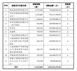 图片来源：金博股份公告