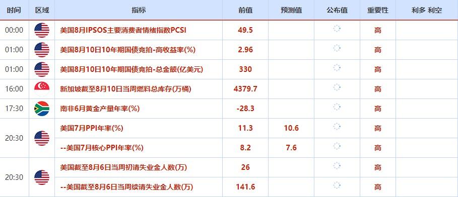 美国重要经济数据公布时间_美国经济数据发布时间_美国公布经济数据日期