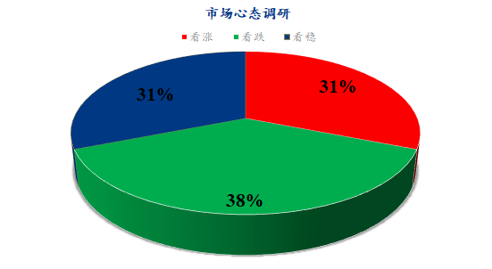 数据来源:钢联数据