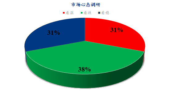 数据来源：钢联数据