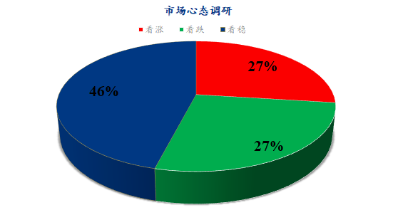 数据来源:钢联数据