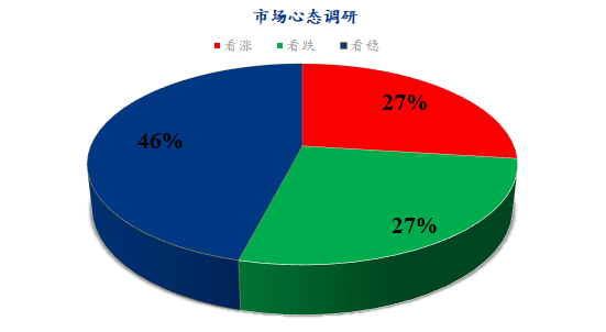 数据来源：钢联数据