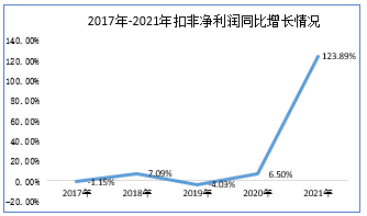 数据来源:东方财富网