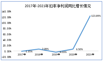 数据来源：东方财富网