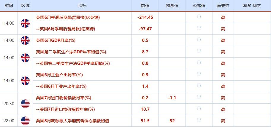 美国公布经济数据日期_美国重要经济数据公布时间_美国经济数据发布时间