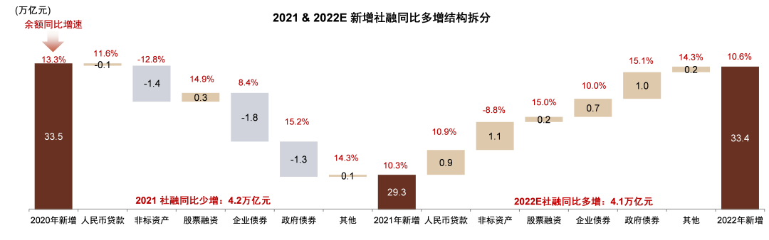 资料来源：Wind，中金公司研究部