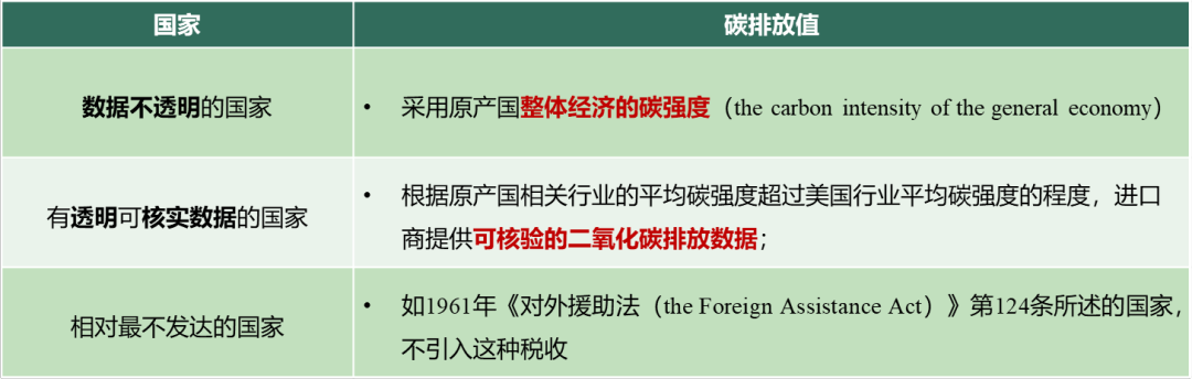 美国碳关税解读——《清洁竞争法案》|美国_新浪财经_新浪网