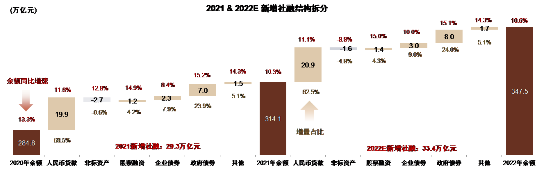 资料来源：Wind，中金公司研究部