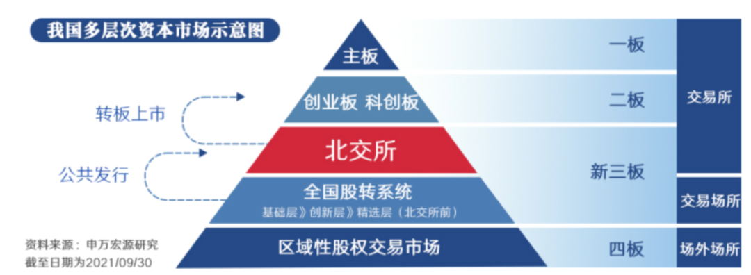 “拥抱经济转型！中信建投基金两大科技名将，全力助您掘金北交所！