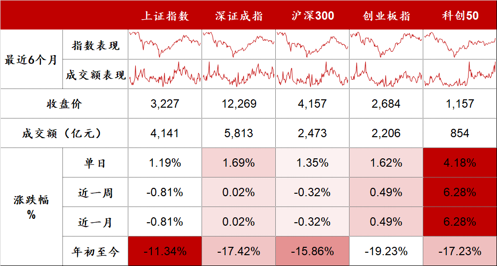 数据来源:Wind,东海基金整理。