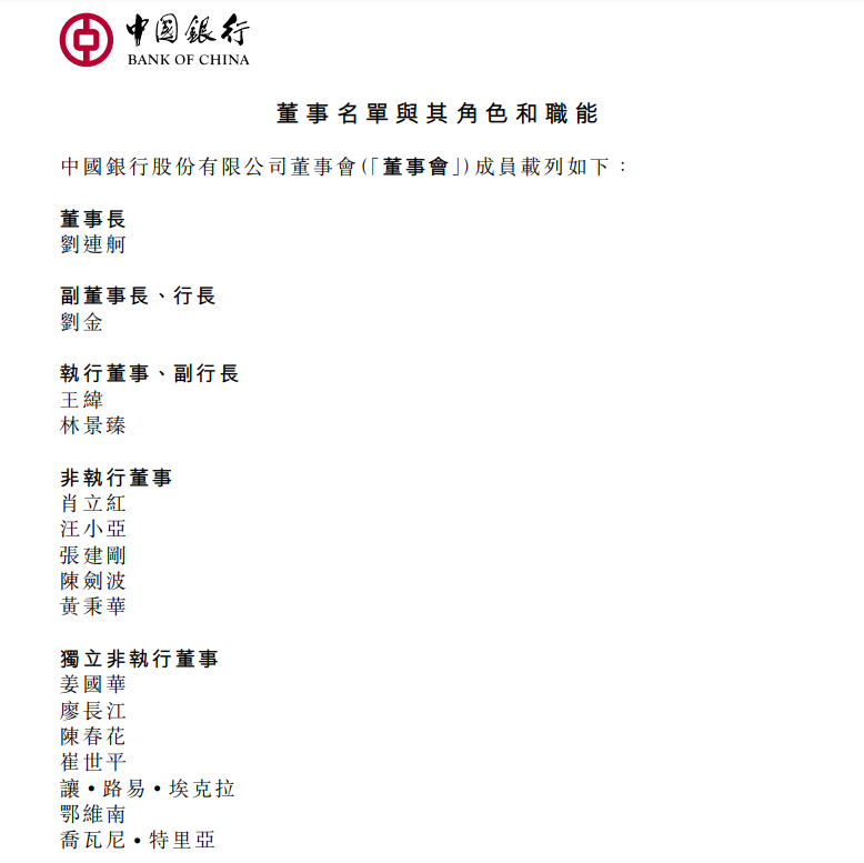 最新中国银行重要公告