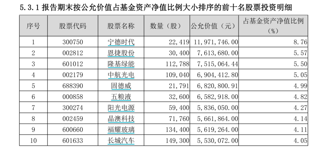 数据来源：民生加银稳健成长混合2022年第2季度报告