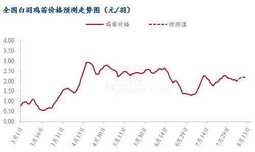 数据来源：钢联数据