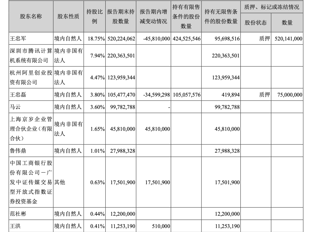 2021年财报截图