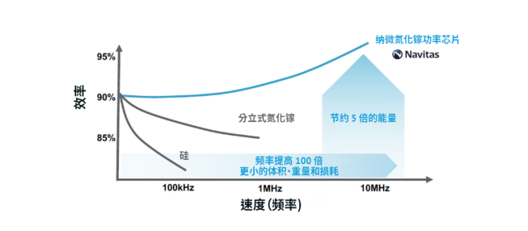 图源：纳微半导体官方