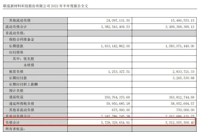 　　数据来源：联泓新科财报