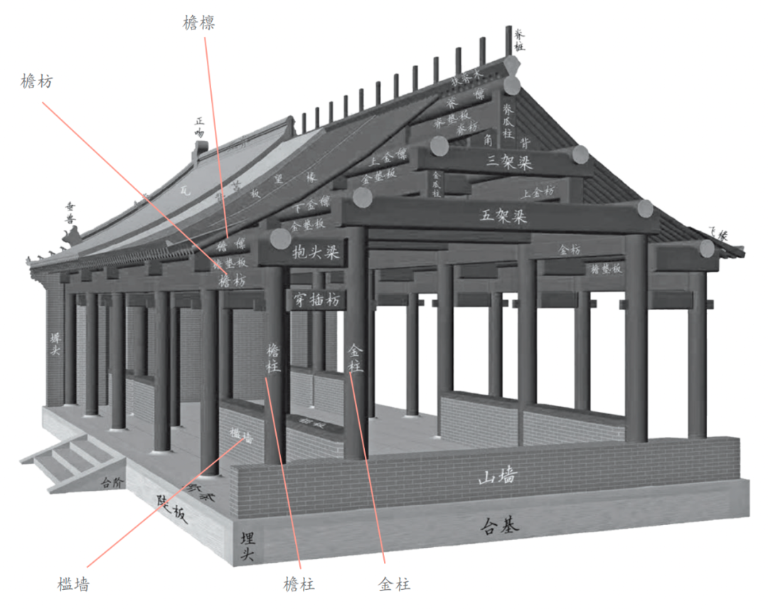 中国古代房子结构图图片