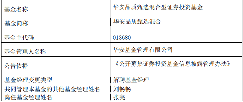 “传闻成真，张亮离任！华安品质甄选混合等四只基金更换基金经理