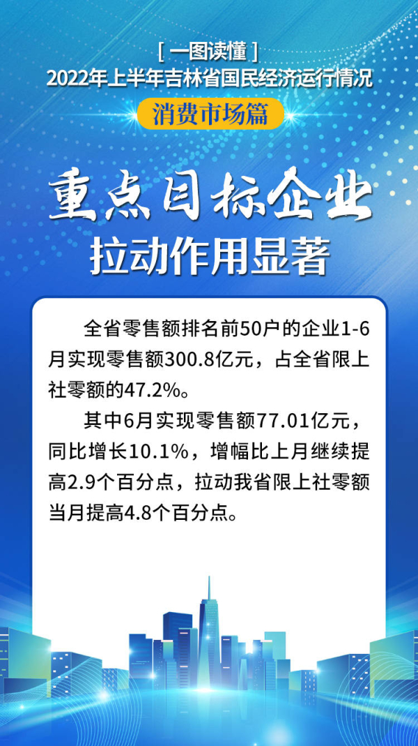 中国吉林网 吉刻APP 记者 王昕 制图 宁静