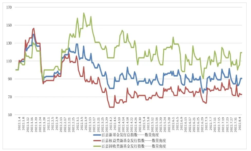 “【第1129期】发行分化：太显著!太显著！