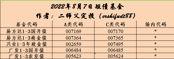 “投资的四个段位