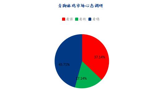 数据来源：钢联数据