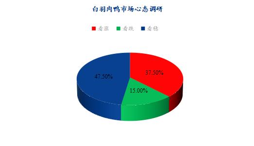 数据来源:钢联数据