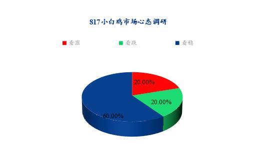 数据来源:钢联数据