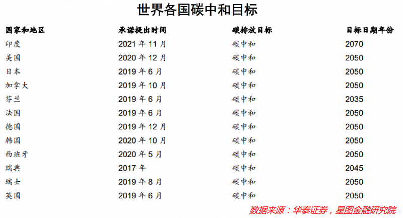 能源进入“锂电”时代，中国将成新石油时代的沙特？