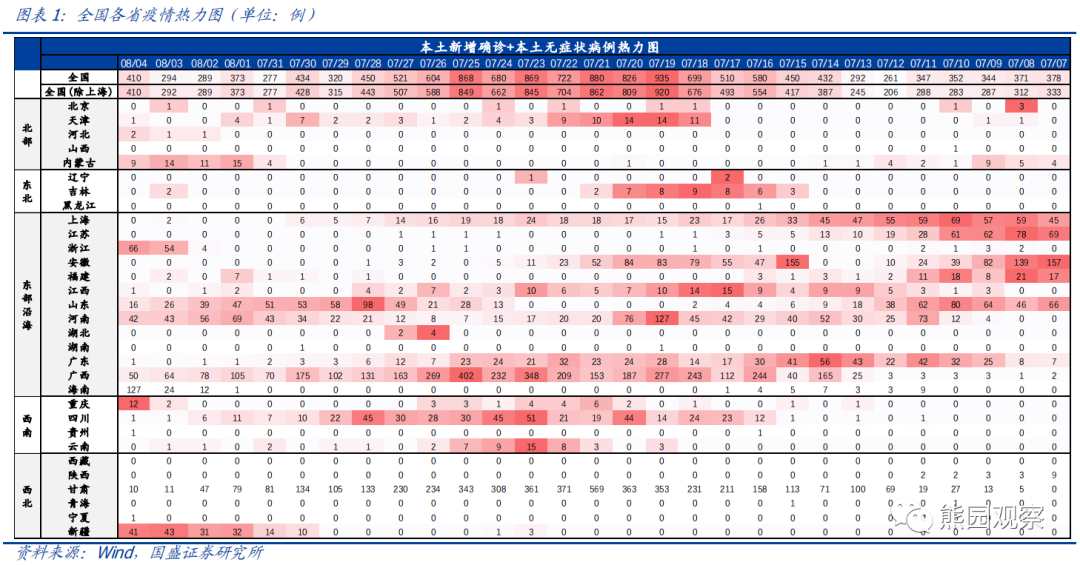 喜忧参半 喜的因素增多 国盛宏观 高频半月观 财经头条