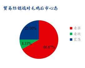 数据来源:钢联数据