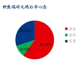 数据来源:钢联数据