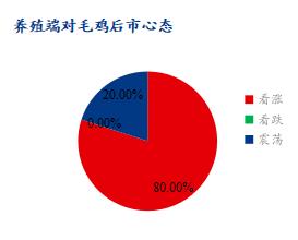 数据来源:钢联数据