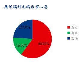 数据来源:钢联数据