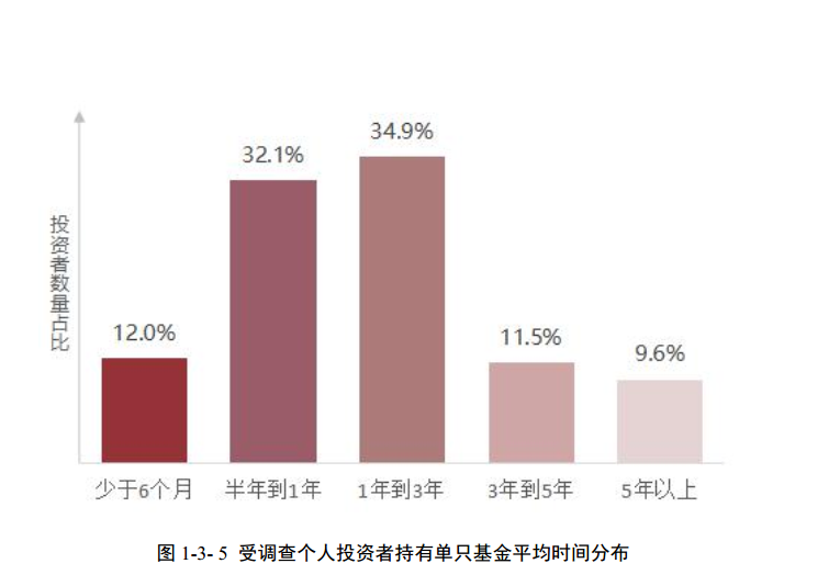 “【华泰小课堂】基金投资是场马拉松