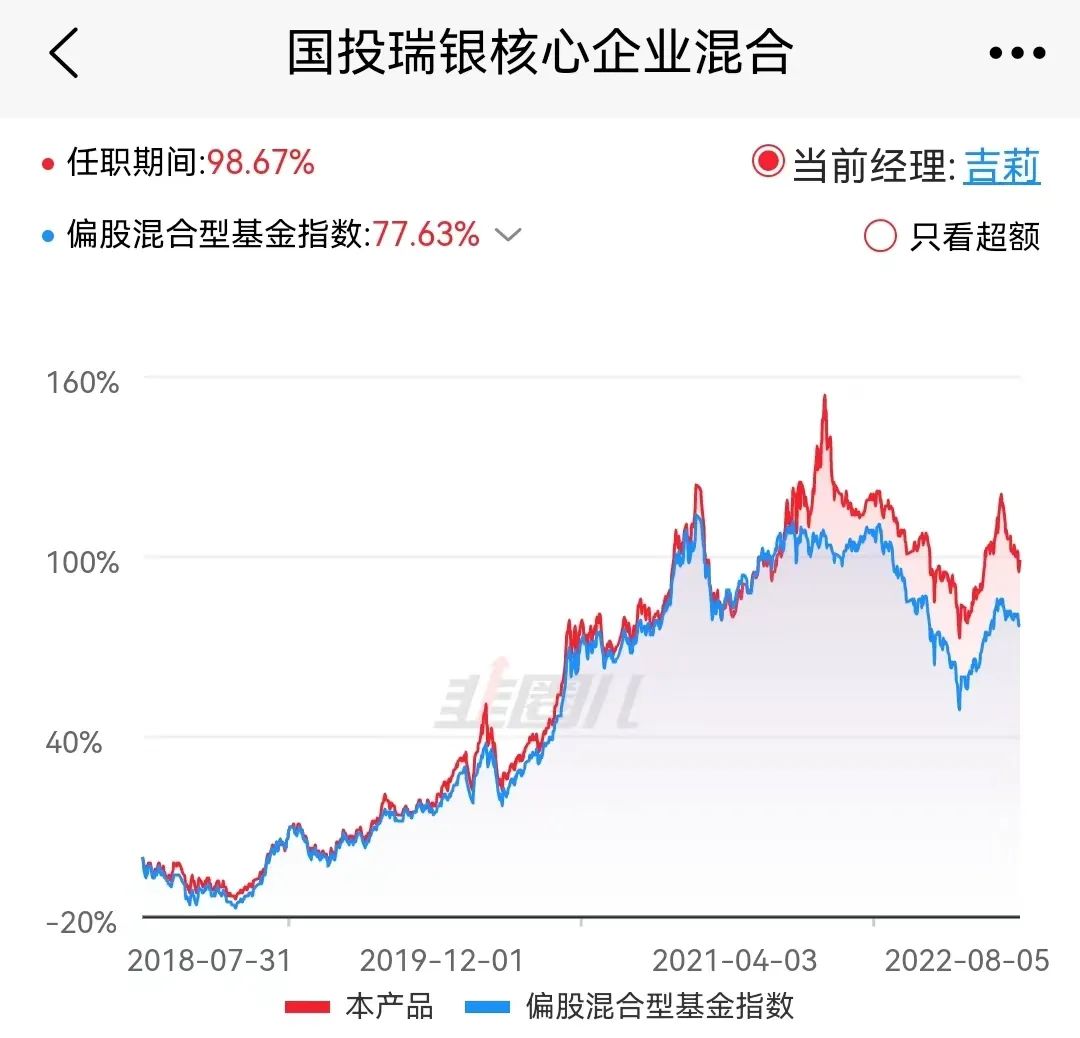 基民柠檬基金池2022下半年-灵活/全天候偏股基金